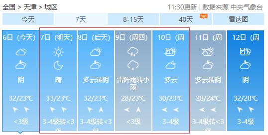 2024澳门最精准资料免费_北京最新天气预报,前沿说明评估_3K96.64.40