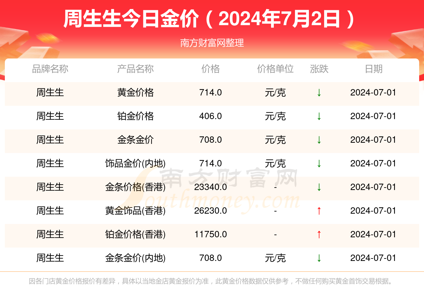 澳门开奖_今日铜价格最新行情