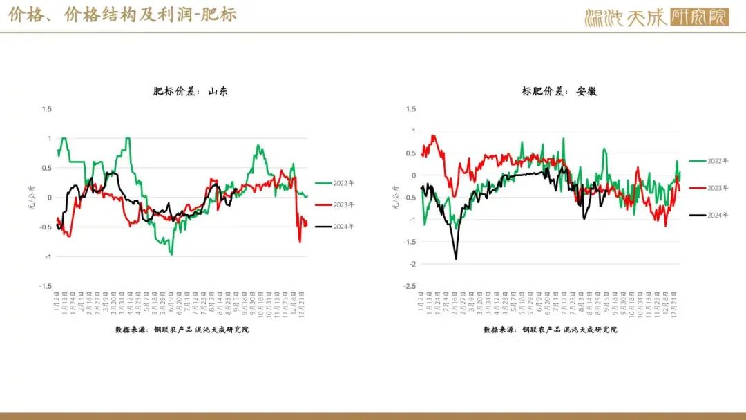 2024年香港正版资料免费大全_最新原油价格