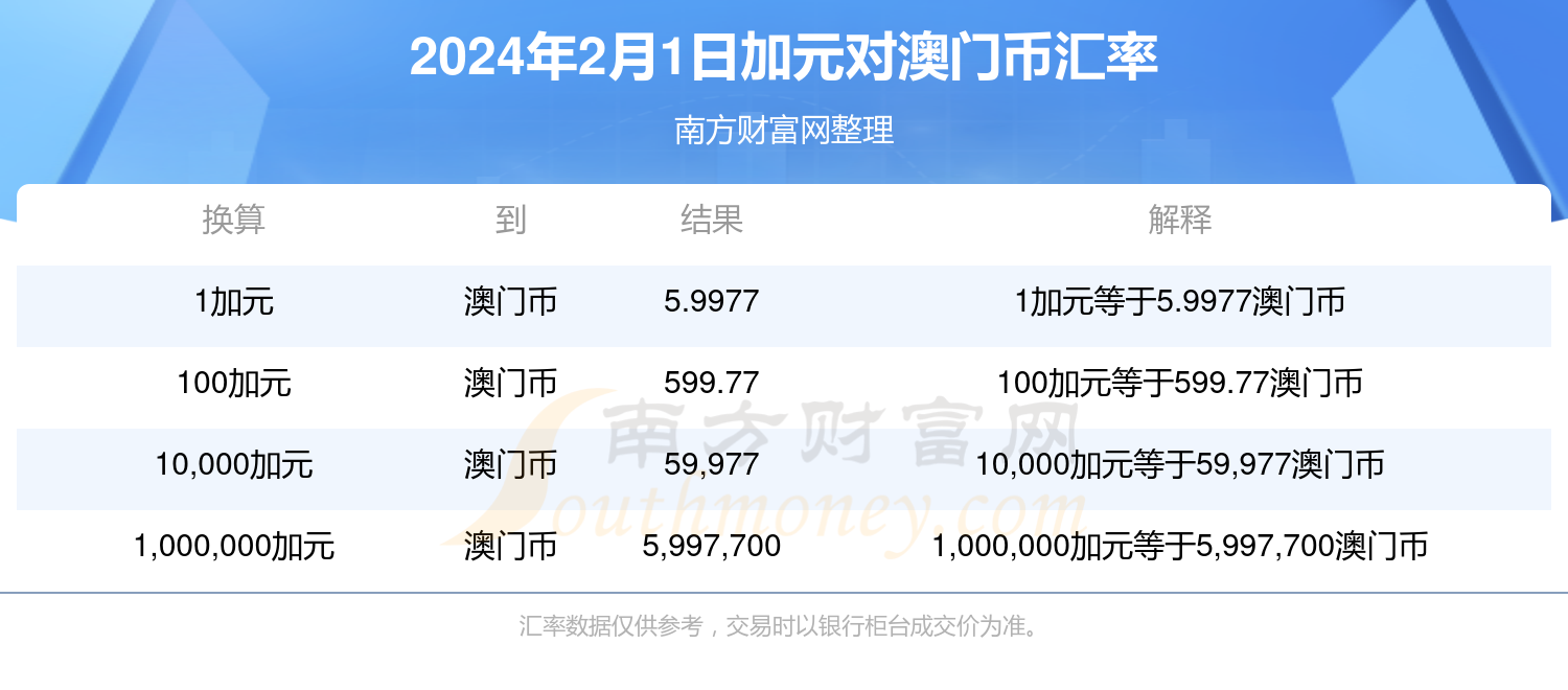 2024年新澳门夭夭好彩最快开奖结果_加币人民币最新汇率