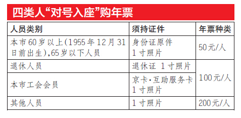 北京市公园游览年票停售，告别传统记忆，启航新时代