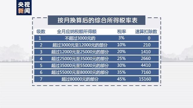 解读个税政策，年收入十万元以内免税福音揭秘