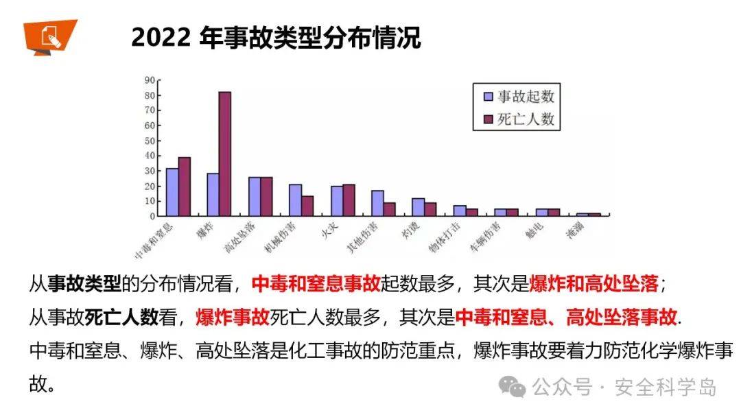 管家婆必出一肖一码一中一特_山东一公司气体中毒事故致7死4伤,重要性方法解析_薄荷版49.80.93