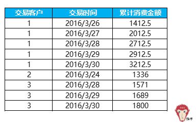 7777788888精准管家婆大联盟特色_成龙主演电影累计票房破100亿,可靠设计策略解析_游戏版26.68.39