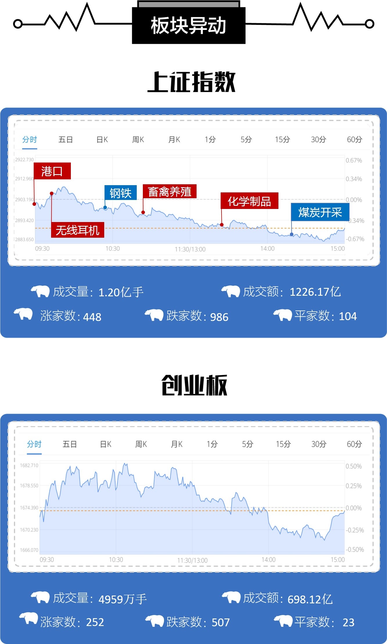 新澳历史开奖最新结果查询今天_程序员杀入A股4天亏32万