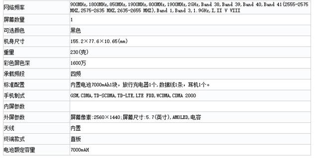 曝各大厂商正在筹备7000mAh电池新机,综合解答解释定义_10DM18.18.79