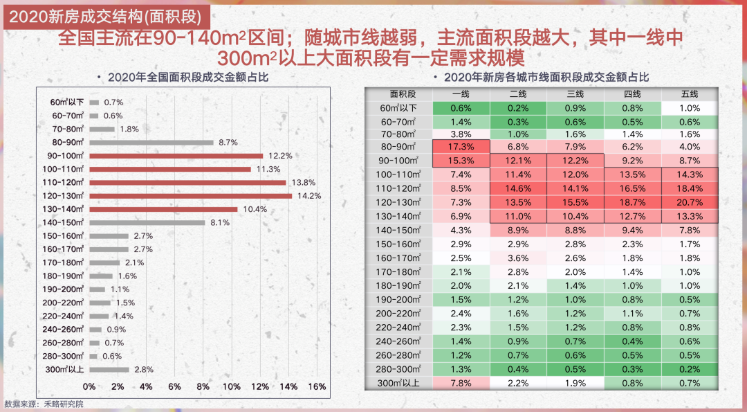 二线城市贷款省钱之道，每月省下170元如何改变三十年贷款生活？