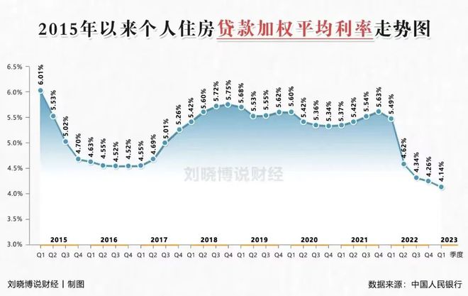 存量房贷利率调整，新起点，新希望开启