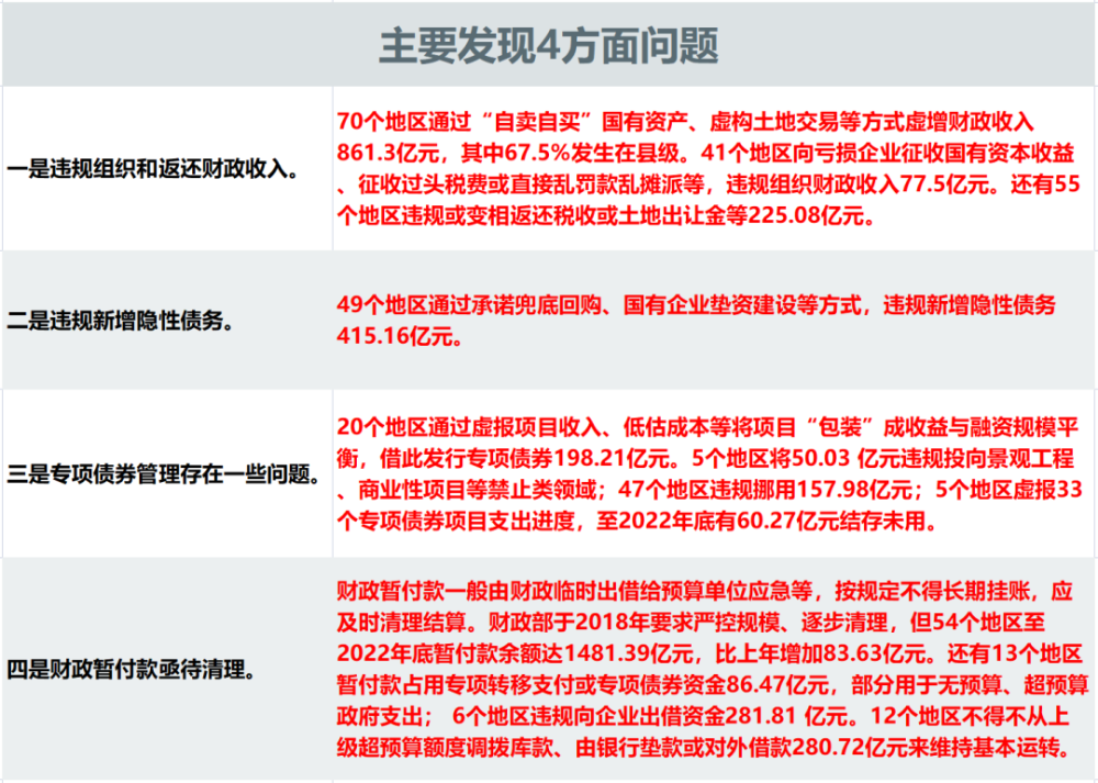 财政部：地方债务风险整体缓释