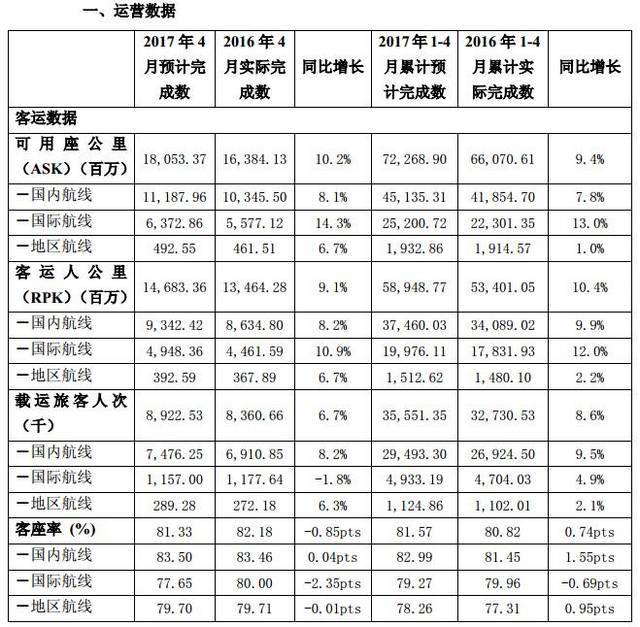 东航产投增资至44亿元