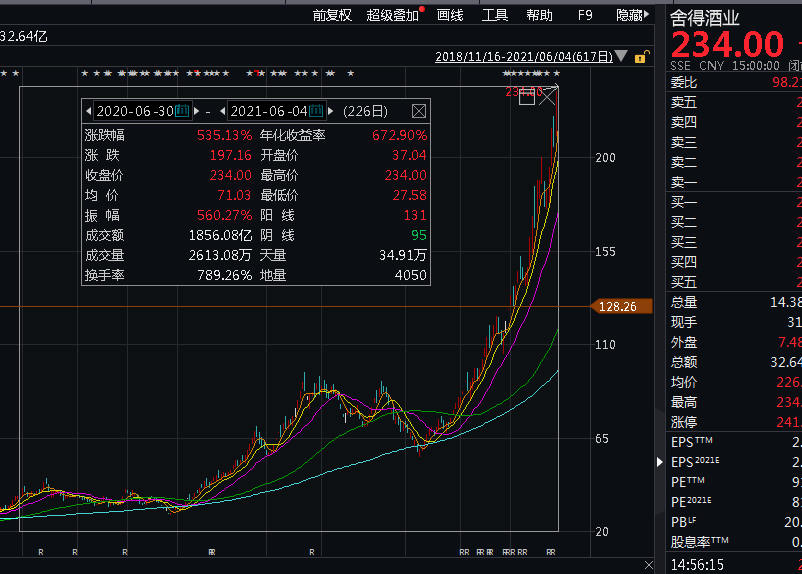 有人重仓地产股1天赚1200万