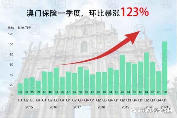 管家婆一肖一码100澳门_凤冠冰箱贴成国博销冠,实际数据说明_7DM97.71.61