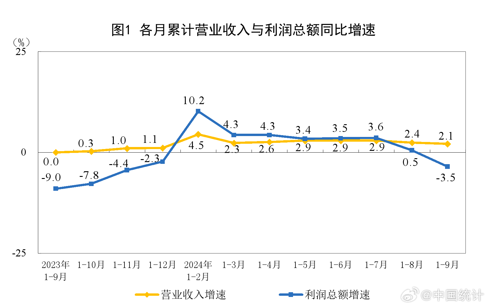 2024新奥资料免费精准_1-9月全国规上工业企业利润下降3.5%