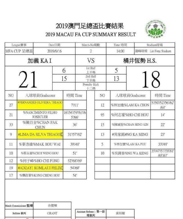 澳门传真免费费资料_足球队踢13:1被质疑请外援 官方回应