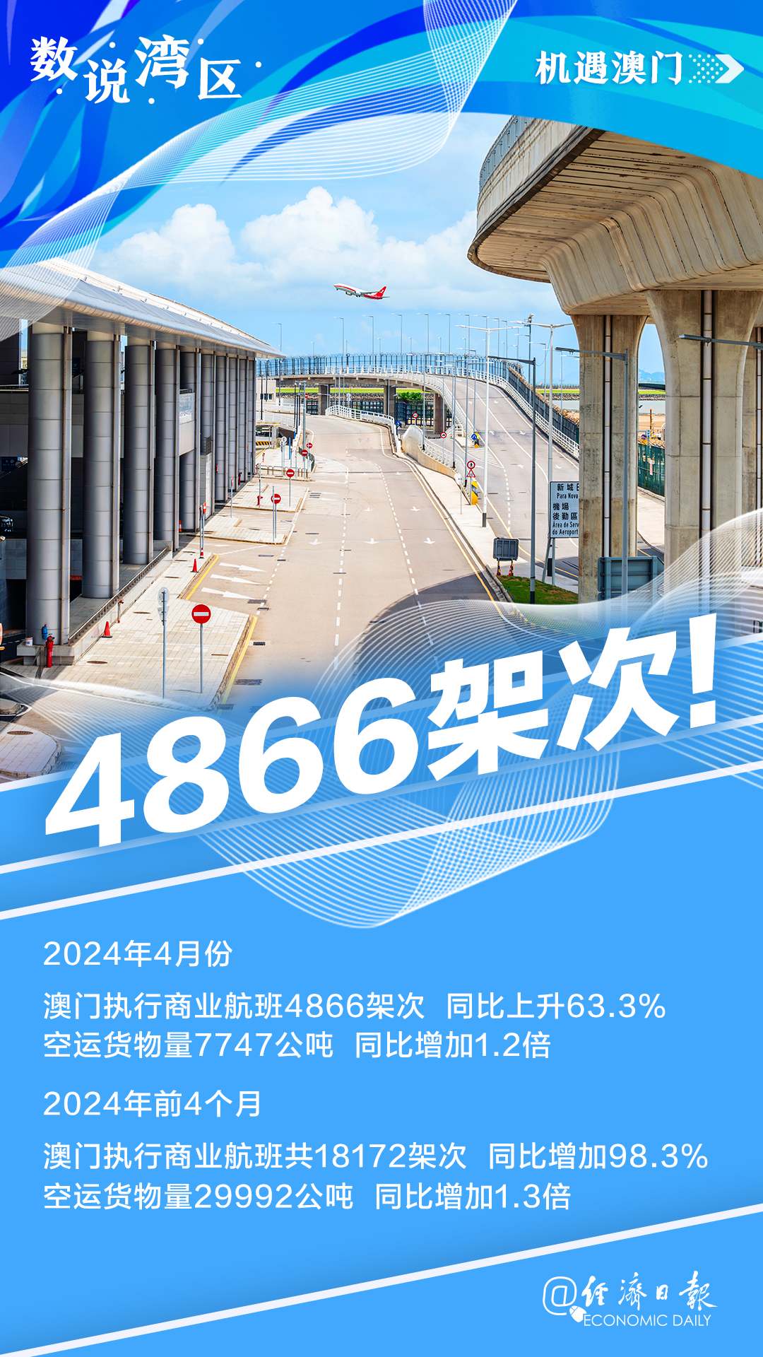 2024新澳精准资料免费提供