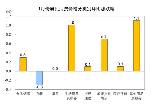 新澳门平特一肖100准_国家统计局：消费品行业利润稳定增长