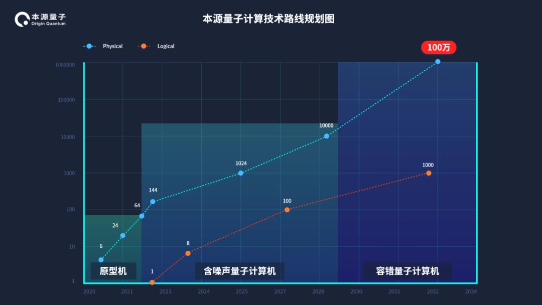 新澳门彩4949历史记录_我国自主超导量子计算机取得新突破,稳定性策略设计_zShop21.43.15