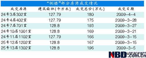 2024澳门今晚开奖结果_一觉醒来每月房贷少了近千元