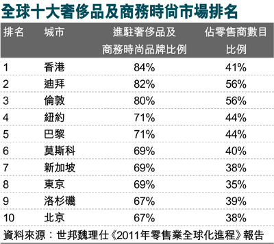 澳门六开彩天天正版澳门注_奢侈品行业集体业绩低迷,适用计划解析_Elite46.61.66