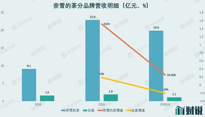 最准的一肖一码_奈雪的茶：欠税信息系误传