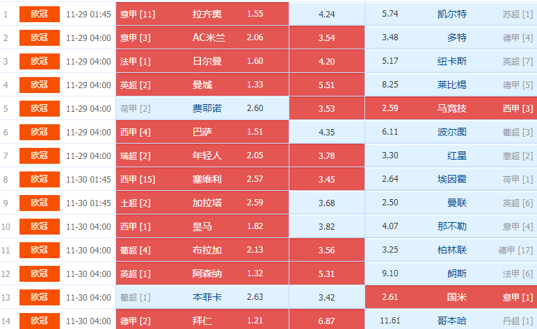 新澳门彩历史开奖结果走势图表_英超7队欧战不败 仅曼联未取首胜