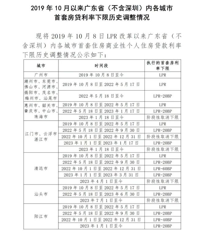 2024澳彩开奖记录查询表_存量房贷利率今日起下调