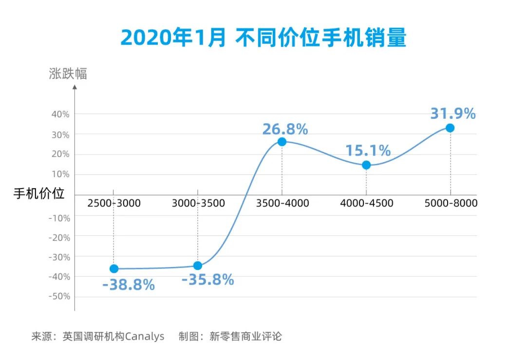 国产手机年终大战：集体涨价,快速解答计划设计_VR版22.66.31