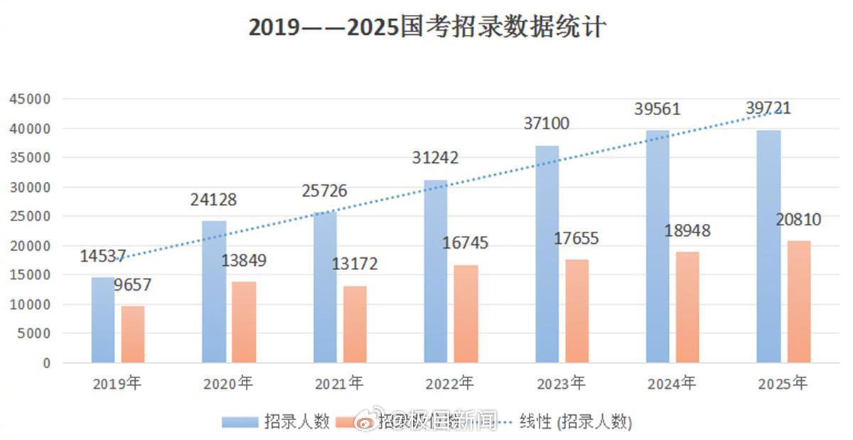 国考最热职位引1970人激烈竞争，背后的故事探究