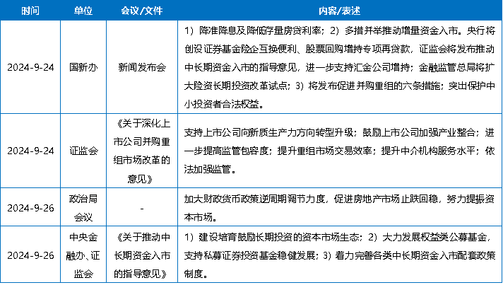 政策组合拳助力券商基本面改善，行业迎来发展新机遇