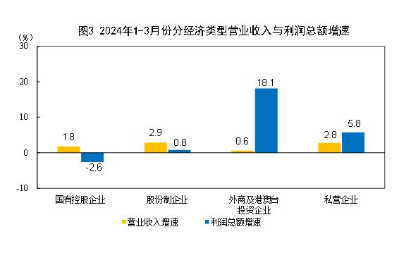 新澳门资料大全_1-9月全国规上工业企业利润下降3.5%