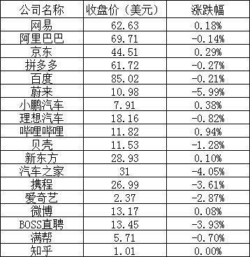 澳门一肖一码怎么算生肖_美股收盘：特斯拉大涨约22%,创新性执行计划_Console87.10.27