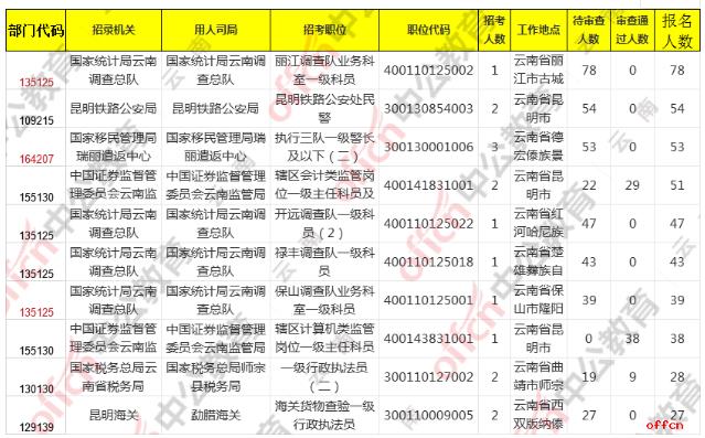 7777788888王中王开奖十记录网_国考有岗位竞争比高达16702比1,现状评估解析说明_Tizen63.22.46