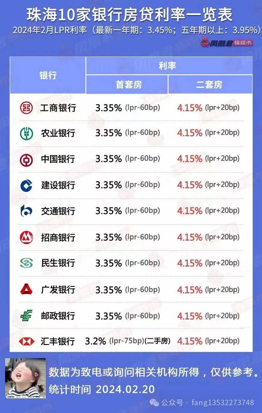 澳门天天开奖记录开奖结果_存量房贷利率今日起下调,实地策略计划验证_Windows35.77.59