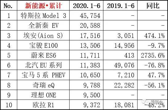 新一码一肖100准正版资料_特斯拉股价大涨22%,实地解析数据考察_VR65.50.54