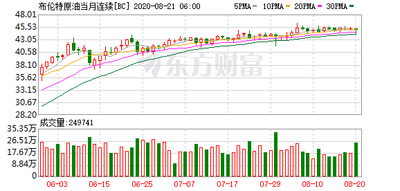 2024新澳门开奖记录_美股收盘：特斯拉大涨约22%