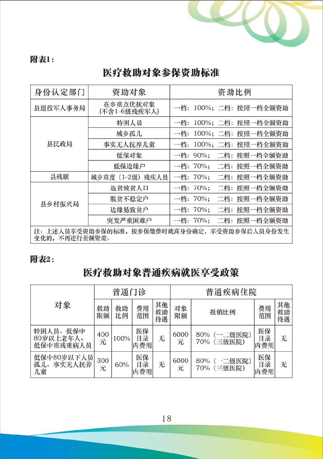 2024年正版资料免费大全最新版本亮点优势和亮点_新一轮国家医保谈判要开始了,可靠计划策略执行_UHD版77.81.21