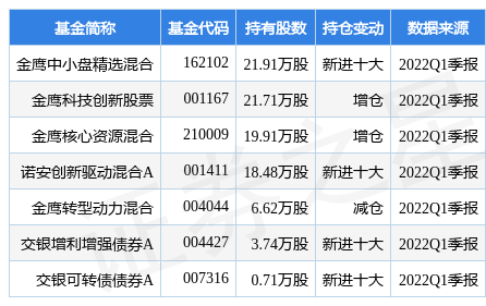 新奥资料大全_古驰第三季度收入下跌25%,可靠策略分析_视频版43.15.60