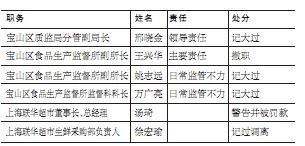 新澳门精准5码中特_干部出轨被记过 网友质疑处分过轻,创新解析执行策略_特别版84.82.62