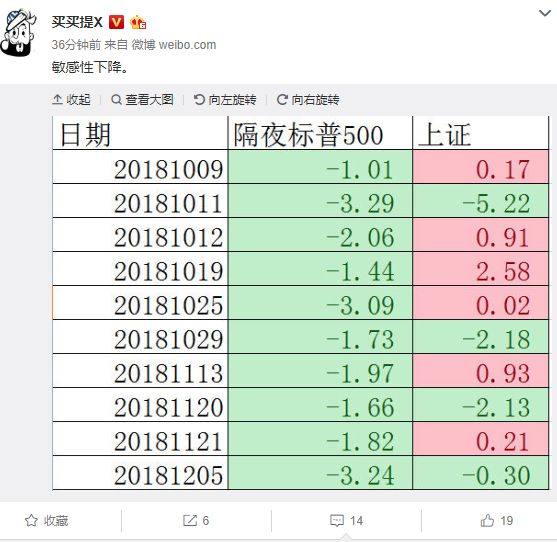 49网址大全开奖_A股创业板指跌1.37%,专业研究解析说明_粉丝款67.97.18