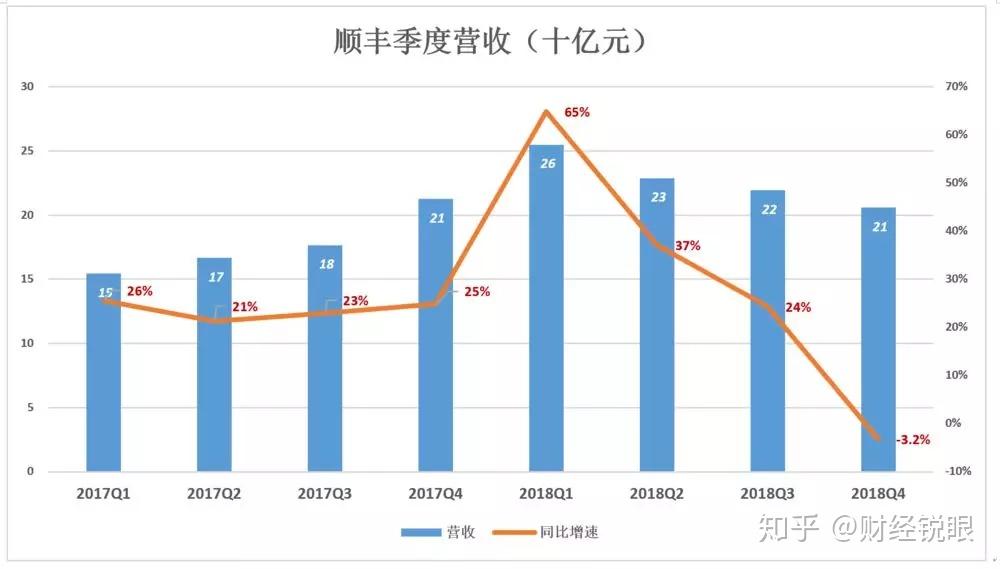 顺丰大手笔分红策略，企业回馈与社会责任的双赢实践