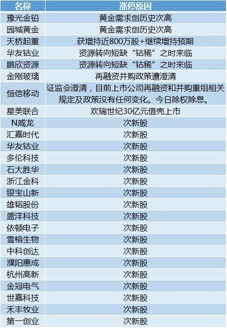 2024澳门资料大全正版资料,系统分析解释定义_稀有款78.851