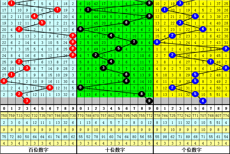 澳门四肖八码期期准中特更新,整体讲解规划_半成制17.903