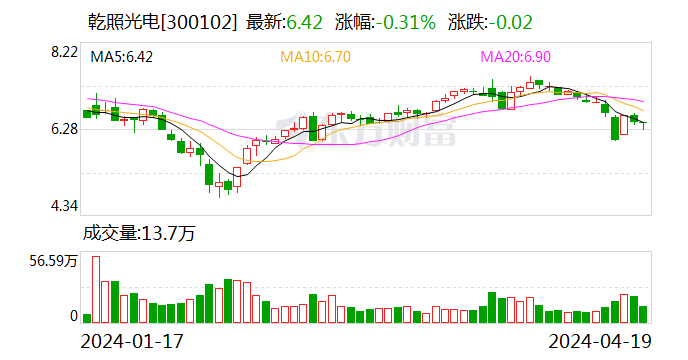 2024澳门今晚开什么生肖,描述解答解释落实_速成款39.564