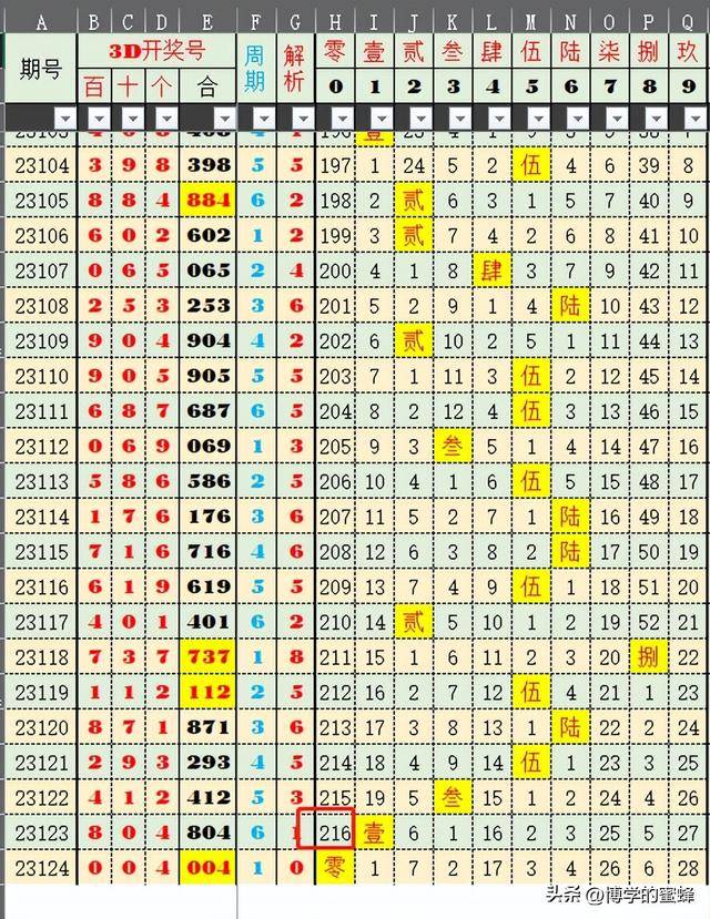 2024今晚新澳门开奖结果,数据分析驱动设计_三维款1.55