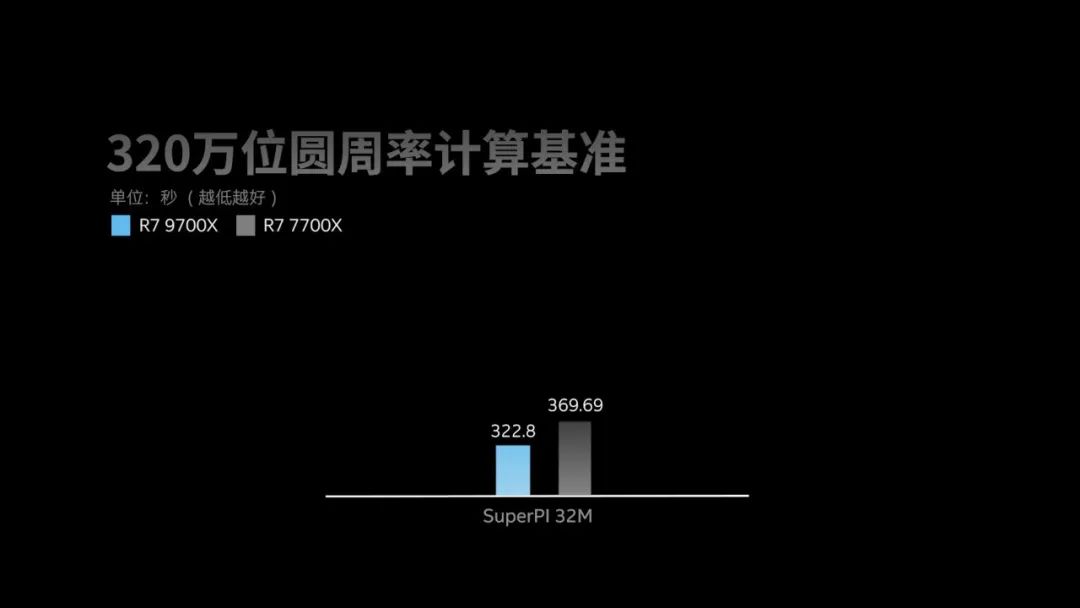 揭秘2024一肖一码100准,全面分析数据实施_程序版5.569