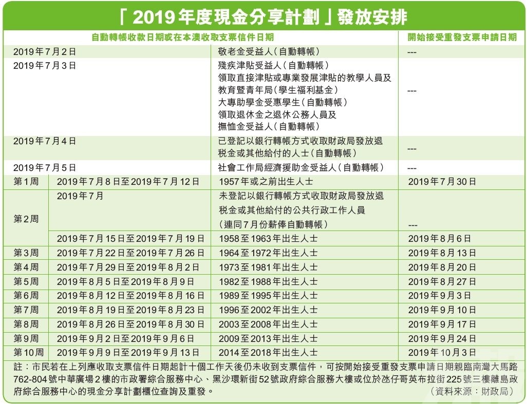 旧澳门开奖结果+开奖记录,快速设计解答计划_X4.864