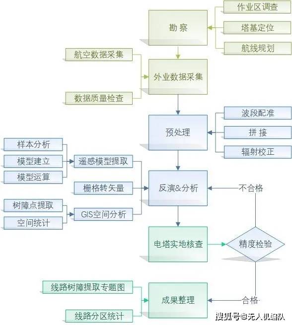 2024新澳最精准资料,思维研究解答解释路径_网络版69.693