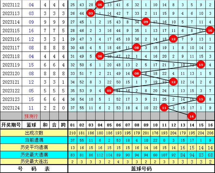 新奥彩资料免费提供,风险解析规避落实_半成集72.255