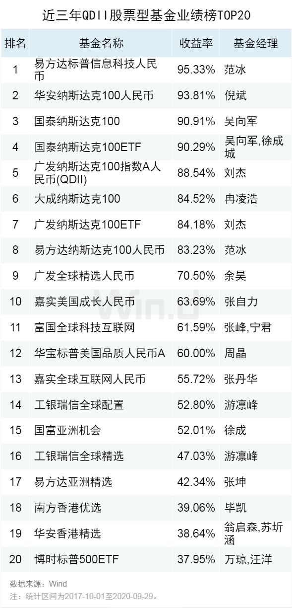 白小姐一码中期期开奖结果查询,实地考察数据解析_跨界型10.654