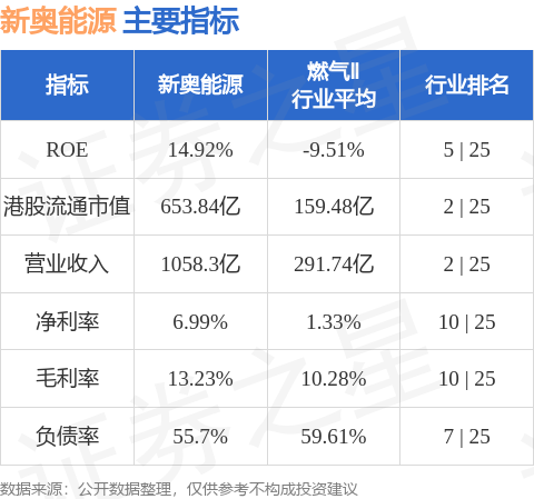 新奥资料免费精准,全面执行分析数据_10DM6.125